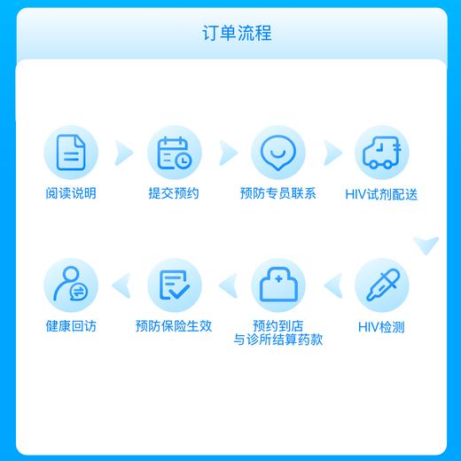 HIV长效针剂预约服务（卡替拉韦）【预约服务】 商品图3