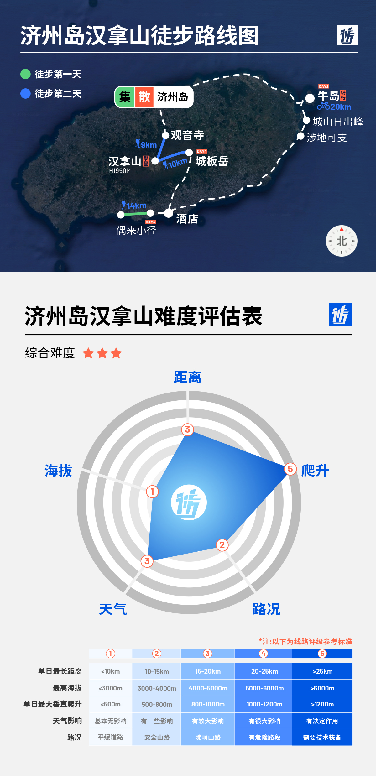 路线亮点