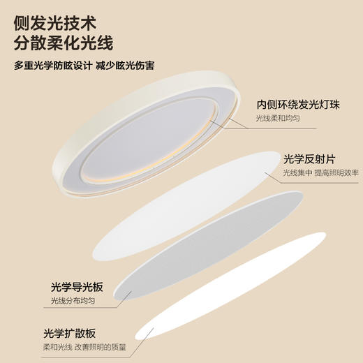 欧普（OPPLE）灵川侧发光卧室专业光学简约现代漫反射防眩儿童房吸顶灯 商品图3