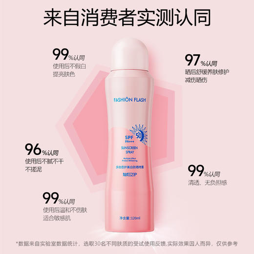 【专业防晒品牌】灿烂之护防晒系列 持久防晒SPF50+PA+++ 水润保湿 亲肤养肤 防水防汗 商品图7