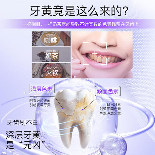 舒客专研美白酵素牙膏120克（冰沁蜜桃）【XPTX】 商品图4