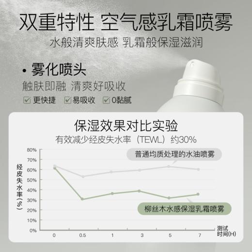 【折扣特价|任选❸件享6.5折】柳丝木乳霜补水喷雾妆前保湿爽肤水雾感水油平衡积雪草保湿水补贴 商品图4