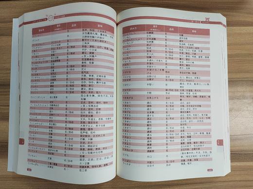 2026备考CATTI考试 新版 日语词汇手册 日汉/汉日均覆盖 词汇双重突破 1级/2级/3级全适用 商品图2
