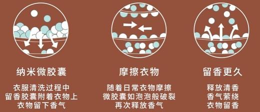 低价捡漏⚠️一只手拿不下！超级巨无霸3斤留香珠❗️【Маленький 柔顺留香珠】轻轻一搓，仿佛置身花海🌸  💰原价79！今天开团只要💰49.9！ 商品图7