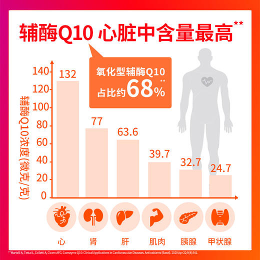 MegaRed脉拓90粒高含量辅酶Q10 商品图3