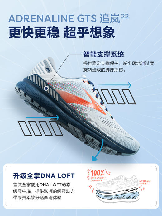 【经典佰搭 平稳舒适】BROOKS布鲁克斯Adrenaline GTS追岚22+Hyperion Tempo竞速跑鞋男女款支撑缓震跑鞋运动鞋 商品图3