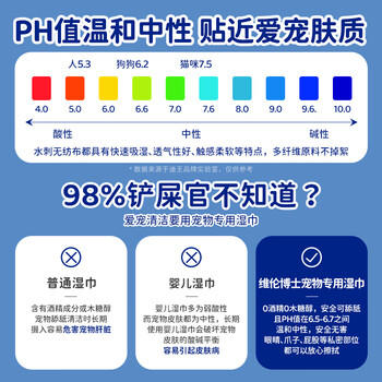 Dr.Riley宠物免洗手套猫咪狗狗干洗澡湿巾神器擦身体全身清洁祛味 8片*2包 商品图5