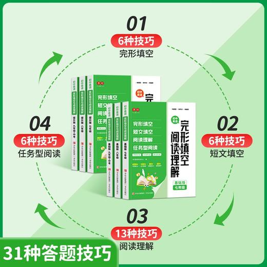 初中英语阅读理解与完形填空专项练习全文翻译解题技巧视频教学七八九年级英语 商品图5