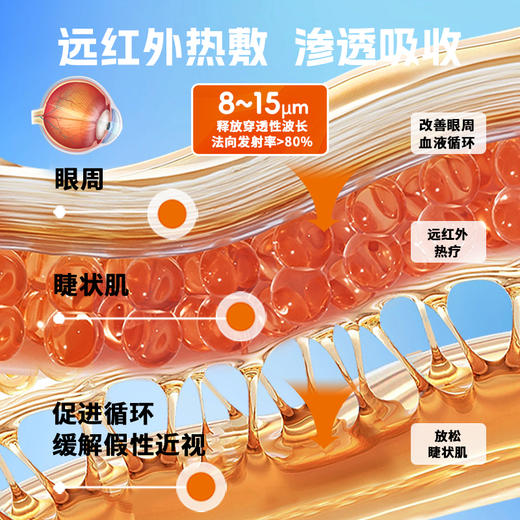 骏丰士力清医用眼部远红外热疗贴辅助治疗假性近视 商品图1