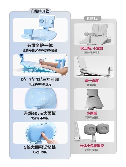 开学季福利！应采儿代言【新款！加大面板】猫太子可调黄金12°五维坐姿矫正器写字姿势儿童小学生防近视支架写作业学习纠正器书写防低头防驼背书桌面款神器 商品图2