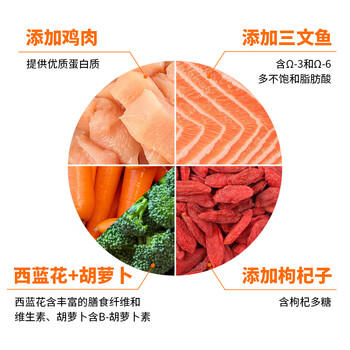 比瑞吉俱乐部系列三文鱼2kg高蛋白全价全期成猫幼猫粮全年龄段透明原料 商品图4