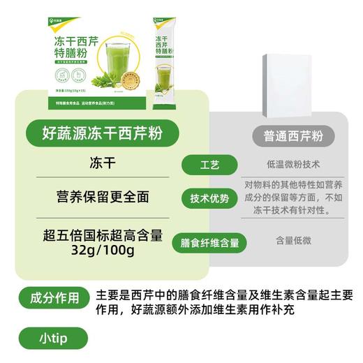 【口感顺滑更轻盈】好蔬源 冻干西芹特膳粉 10g*15条/盒 每日一杯鲜蔬营养随身带 商品图6