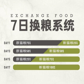 愛肯拿（ACANA）猫粮 牧场盛宴成猫幼猫粮 高蛋白无谷进口鸡肉粮1.8kg效期27/1 商品图2