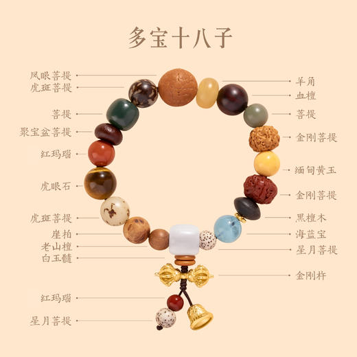 【故宫饰品】十八子菩提手串18籽本命年生日礼物 商品图1