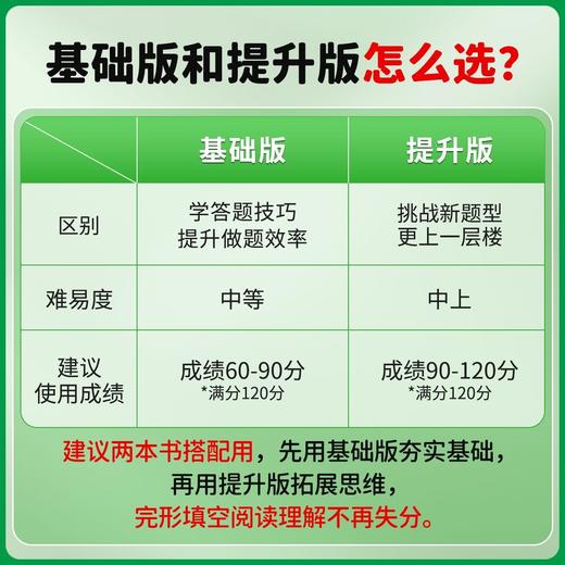 初中英语阅读理解与完形填空专项练习全文翻译解题技巧视频教学七八九年级英语 商品图3