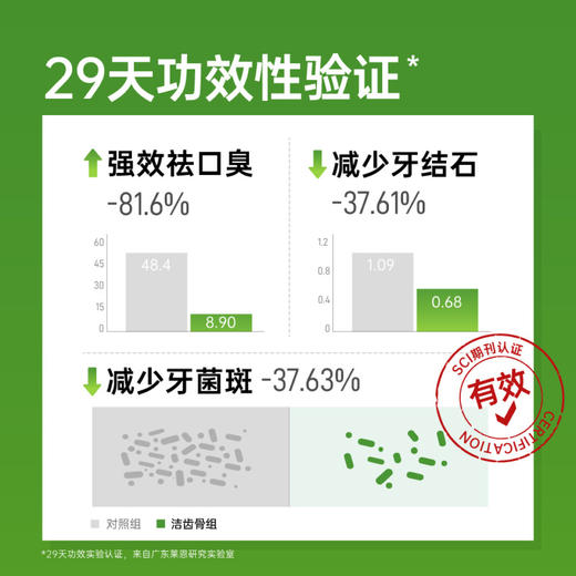 小白牙狗狗益生元洁齿骨160g/包，磨牙洁齿 防牙结石 商品图2