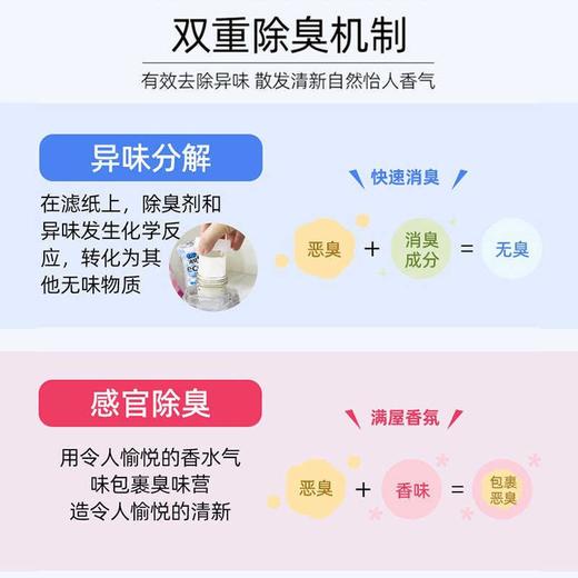 小林消臭元厕所除臭剂400ml  效期27年4月外包装轻微破损 商品图5