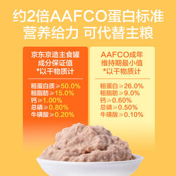 京东京造 混合猫主食罐100g*12罐 新老包装随机发猫湿粮补水慕斯 商品图3