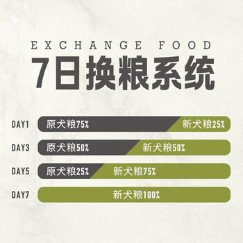 愛肯拿（ACANA）狗粮清火 鸭肉梨低敏去泪痕全价通用原装进口狗粮11.4kg临期26/6 商品图5