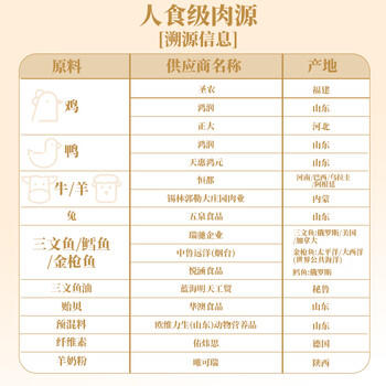 朗诺（RANOVA）冻干鸡肉猫咪零食成幼猫粮高蛋白免疫宠物食品300g 商品图3