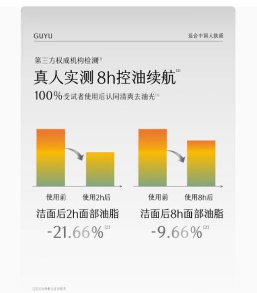 谷雨男士凌云控油修护乳液60ml 商品图2