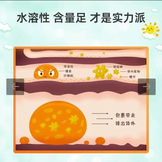 酷沛Easycolcare复合水溶性膳食纤维，调理肠道温和促便（3g*20袋/盒） 商品图4