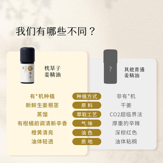 【枕草子】斯里兰卡【生姜】精油 欧盟you机认证 排寒.湿 泡脚护发养发 舒缓关节不适 商品图3