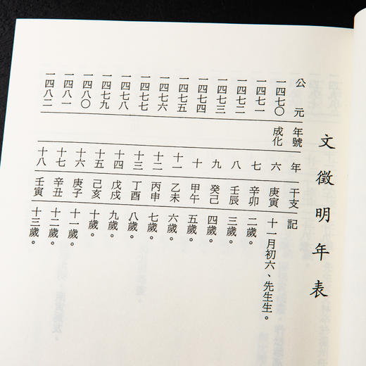 【绝版好书】《文征明题画诗》32开158页，台湾学海出版社初版 商品图3