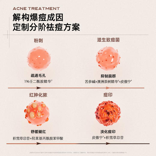 【祛痘控油 舒缓冰沙】C咖净痘爽温和冰沙精华面膜免洗 商品图5