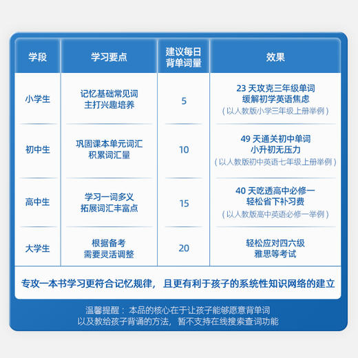 科学罐头自然拼读单词机 商品图1