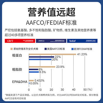 伯纳天纯原始狩猎鸭肉梨冻干双拼犬粮2kg 商品图1