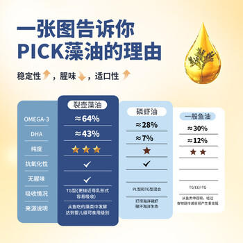 伯纳天纯烘焙美毛狗粮鲜肉美毛犬粮鸭肉梨2kg/4斤 商品图2