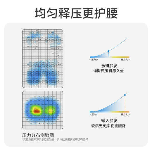 阅读护腰小沙发 商品图5