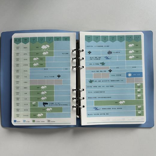 PADI Gear 潜水日志本 商品图4