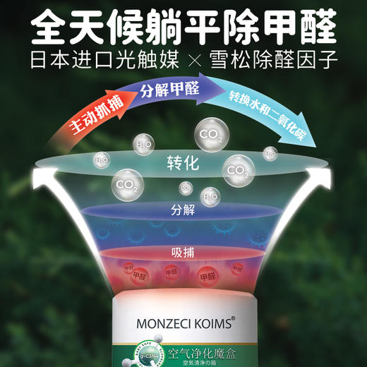 【清仓特惠！】MONZECI KOIMS空气净化魔盒 商品图2