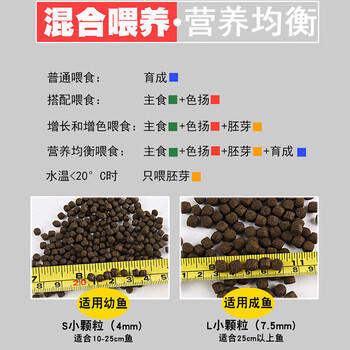 统一 锦鲤鱼食 金鱼饲料 增色增体不浑水 成鱼主食大颗粒1kg 商品图0