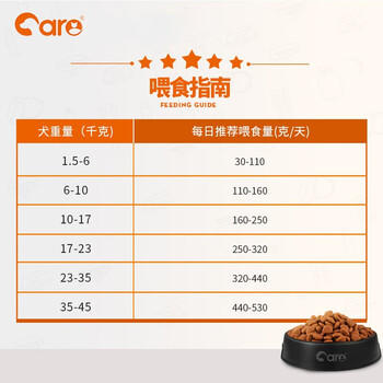 好主人  成犬粮狗粮泰迪金毛拉布拉多比熊萨摩耶柯基全犬种通用2.5kg 商品图0