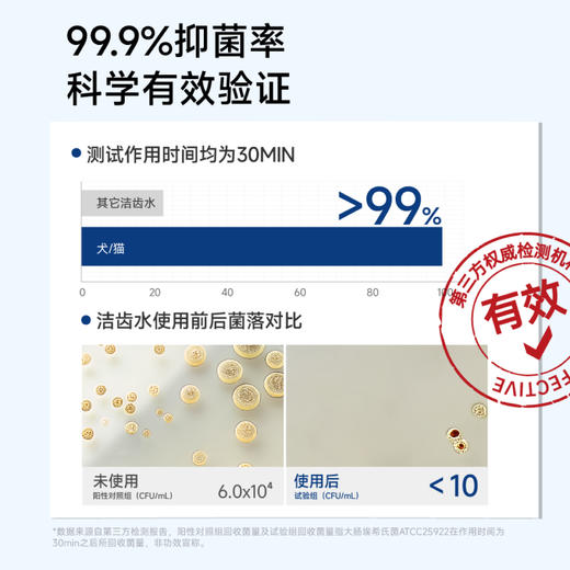 小白牙犬用洁齿水250ml/瓶囤货， 狗狗口腔护理清新口气 商品图6