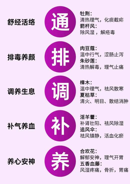 国家非遗贵州持方瑶浴精粹液 -10瓶套餐（有赠品） 商品图10