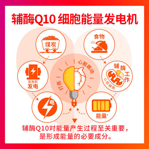MegaRed脉拓90粒高含量辅酶Q10 商品图2