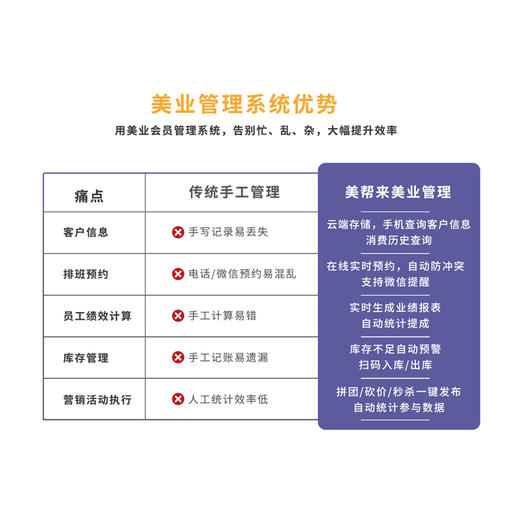 开通注册费 商品图1