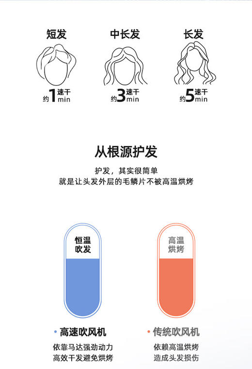 西屋电吹风机HS300 商品图9