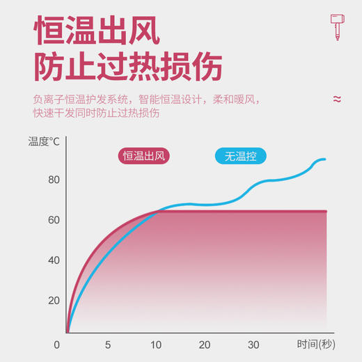 西屋负离子电吹风机H106 商品图4