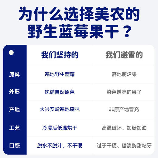西域美农 蓝莓果干 野生蓝莓果干 配料仅有蓝莓果和蓝莓浓缩汁  富含花青素  90g  顺丰发货 商品图10