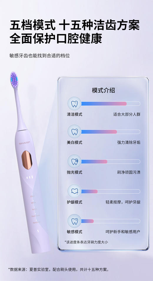 夏普声波电动牙刷DO-ND68C-PB 商品图6