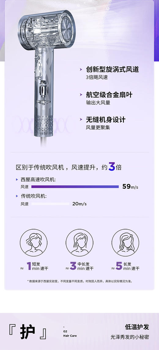 西屋电吹风机HS500 商品图11
