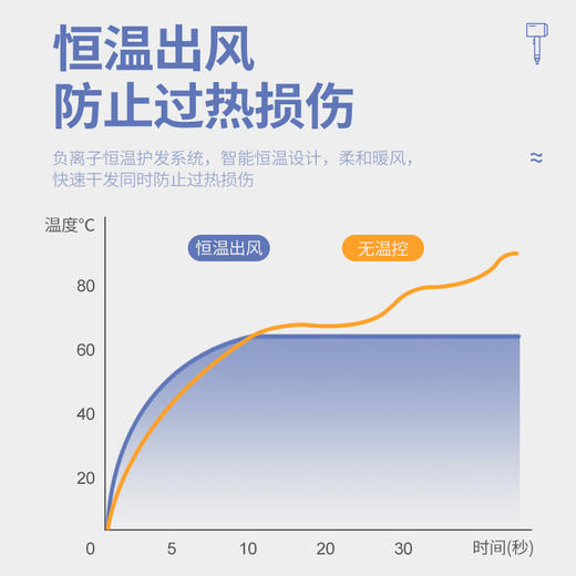 西屋负离子电吹风机H105 商品图4