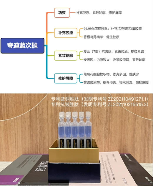 太卷了💥秒杀119💰到手20支！【品牌直发】夸迪蓝抛升级版2.0次抛✅全能抗老蓝抛‼️ 商品图2