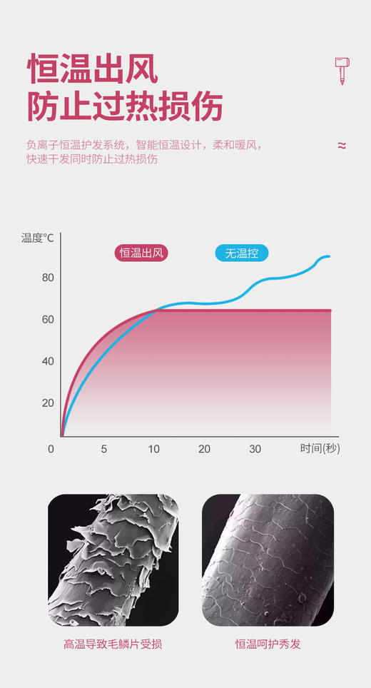 西屋负离子电吹风机H106 商品图11
