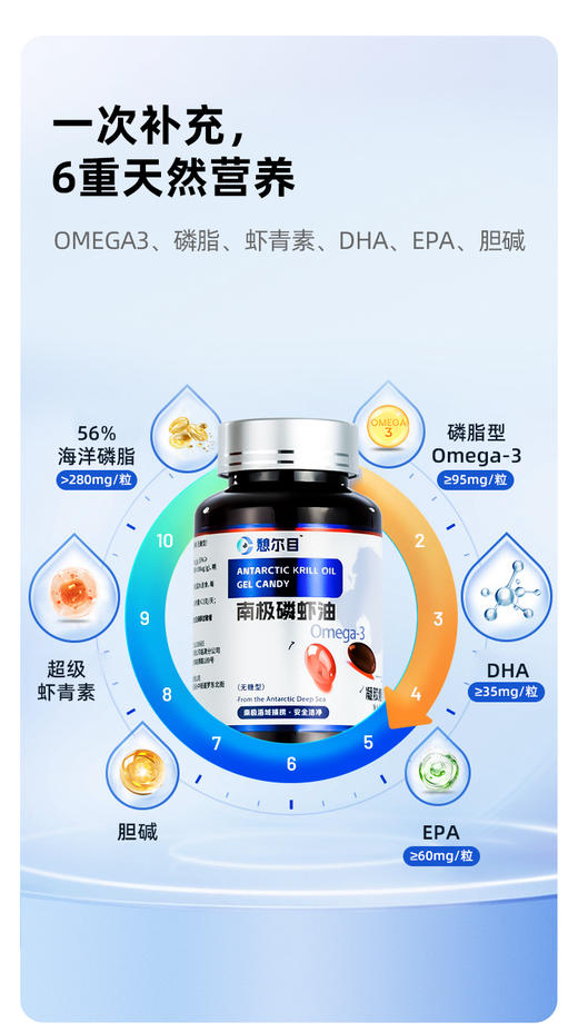 3月季度组合装 季度量蓝莓花色苷+ DHA叶黄素+ 南极磷虾油三合一套装 商品图5